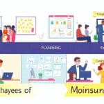 5 phases of project management explained
